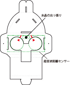水晶がついた超音波センサーを使いたい