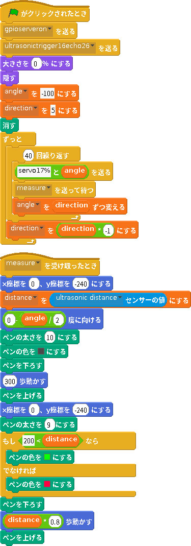 サメレーダーのプログラムはこのようになっている。どのようなプログラムになっているのか、見ながら考えてみよう。