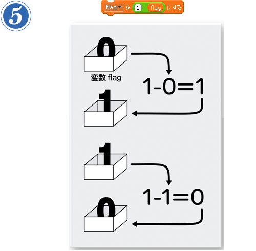 第6回 シャクトリムシロボット つくりかた