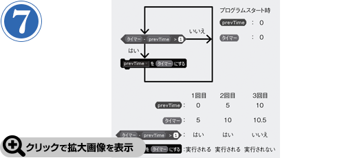 第6回 シャクトリムシロボット つくりかた