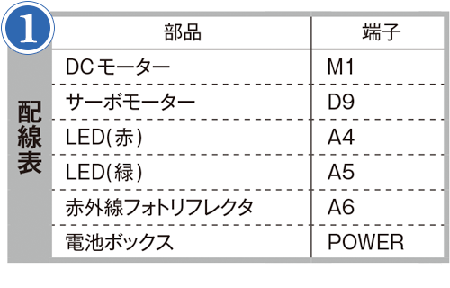第7回 障害物よけロボカー プログラム