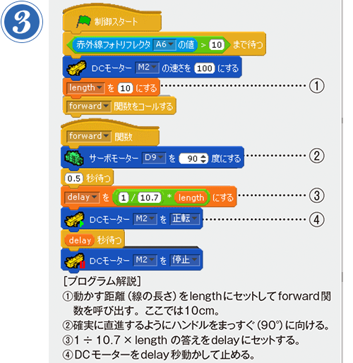 第8回 お絵描きカメロボット プログラム