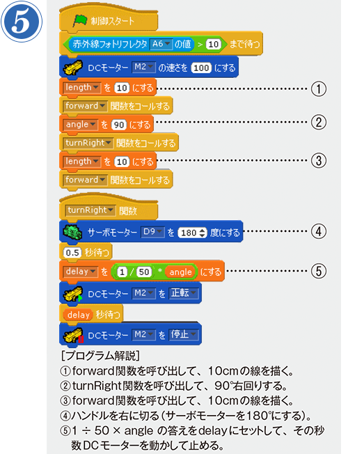 第8回 お絵描きカメロボット プログラム