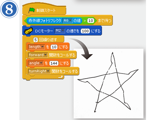 第8回 お絵描きカメロボット プログラム