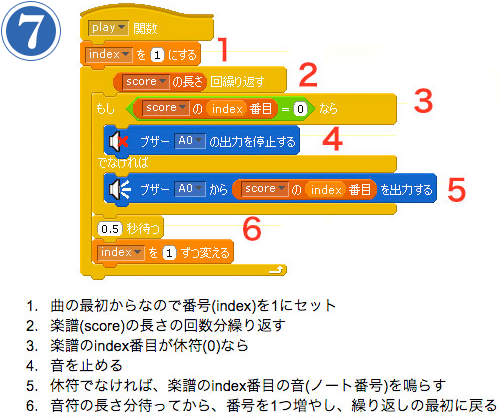 第9回 冷蔵庫オルゴール つくりかた