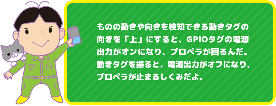 ものの動きや向きを検知できる動きタグの向きを「上」にすると、GPIOタグの電源出力がオンになり、プロペラが回るんだ。動きタグを振ると、電源出力がオフになり、プロペラが止まるしくみだよ。