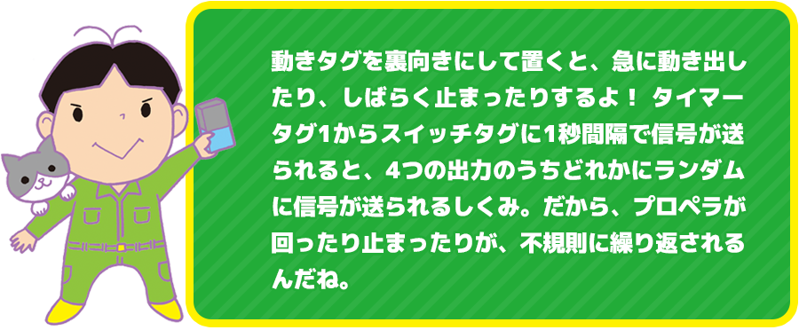 動きタグを裏向きにして置くと、急に動き出したり、しばらく止まったりするよ！ タイマータグ1からスイッチタグに1秒間隔で信号が送られると、4つの出力のうちどれかにランダムに信号が送られるしくみ。だから、プロペラが回ったり止まったりが、不規則に繰り返されるんだね。