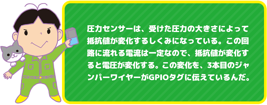 圧力センサーは、受けた圧力の大きさによって抵抗値が変化するしくみになっている。この回路に流れる電流は一定なので、抵抗値が変化すると電圧が変化する。この変化を、3本目のジャンパーワイヤーがGPIOタグに伝えているんだ。