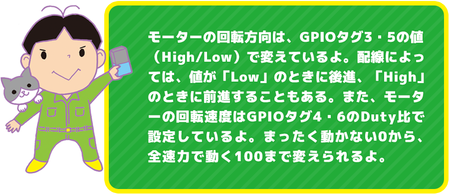 モーターの回転方向は、GPIOタグ3・5の値（High/Low）で変えているよ。配線によっては、値が「Low」のときに後進、「High」のときに前進することもある。また、モーターの回転速度はGPIOタグ4・6のDuty比で設定しているよ。まったく動かない0から、全速力で動く100まで変えられるよ。