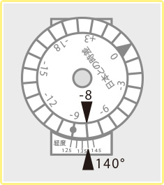 8月10日に東京(東経140°)でイギリスの時刻を知る場合