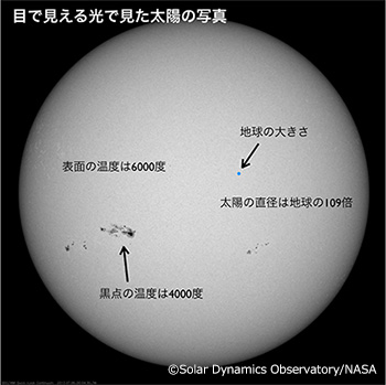 コカねっと トップページ 夏休み コカねっと 自由研究スペシャル 宇宙好きなキミにピッタリ 宇宙天気を観測しよう 夏休み自由研究スペシャル 子供の科学がキミにぴったりの自由研究をおしえる 観察したい 宇宙好きなキミにピッタリ 宇宙天気を