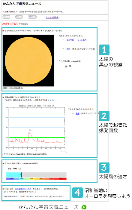 観察したい 宇宙好きなキミにピッタリ 宇宙天気を観測しよう 篠原 学