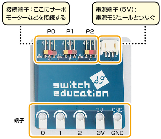 ベーシックモジュール