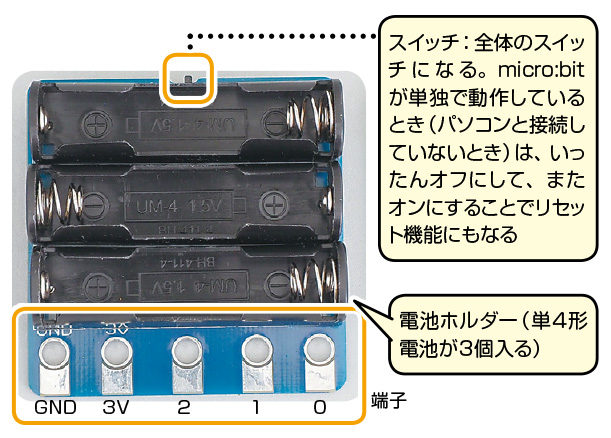 電池モジュール