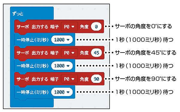 サーボモーターの動作確認のプログラム