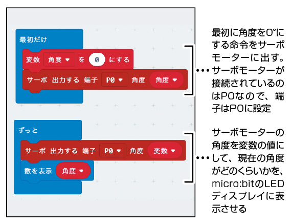 サーボモーターの初期位置を設定するプログラムと、現在の角度を表示するプログラム