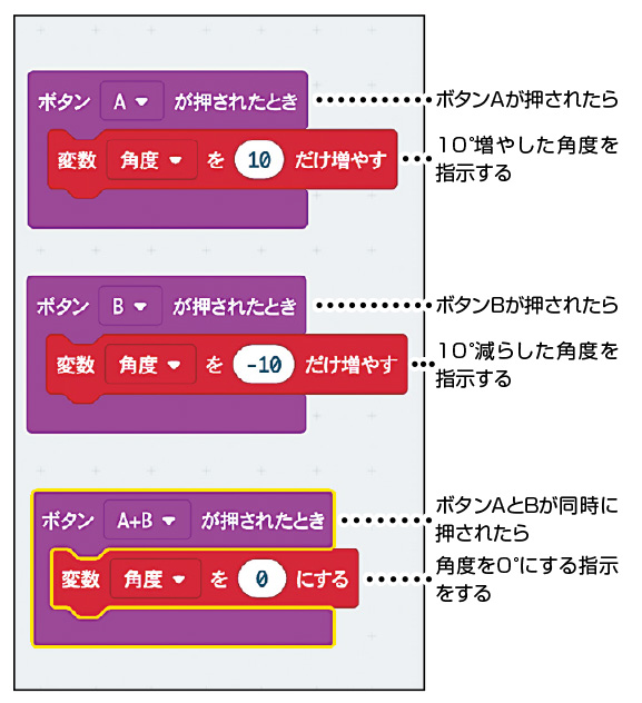 ボタンA、Bを押したときの動作のプログラム