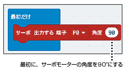 サーボモーターの角度を90度にするプログラム