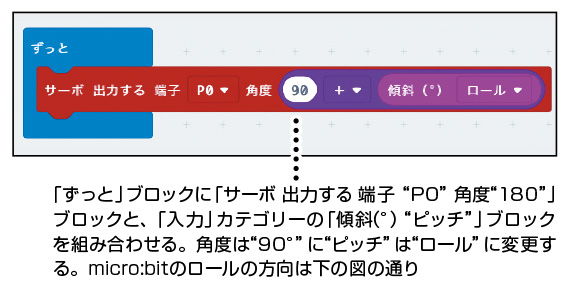 ロール方向の傾きに合わせてサーボモーターが動くプログラム