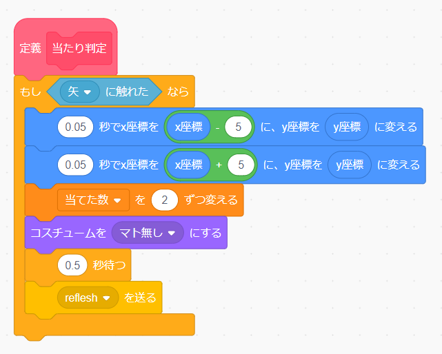 的に1回当たるごとに2点ずつ加算されるコード