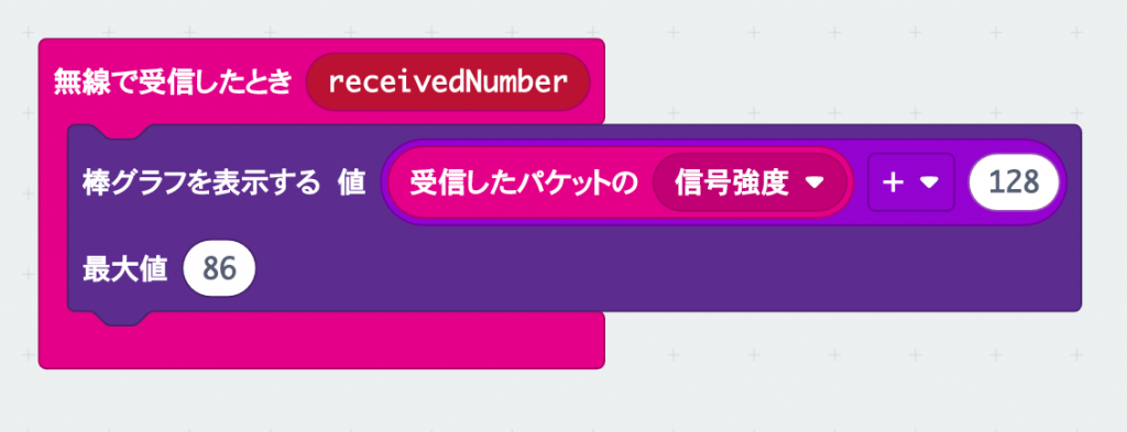 無線で受信したときに、電波の強さをグラフで表示するプログラム