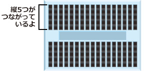 ブレッドボードのしくみ