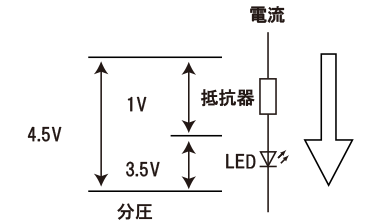 オームの法則による抵抗値の計算