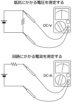 テスターを使った測定方法