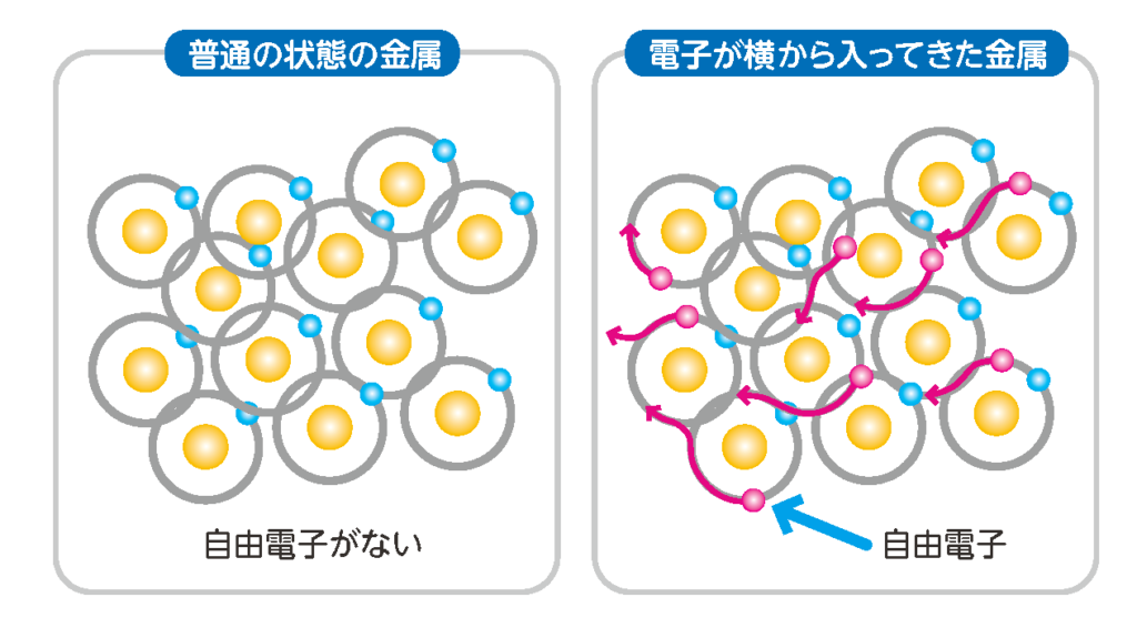 電気の正体とは？│コカネット