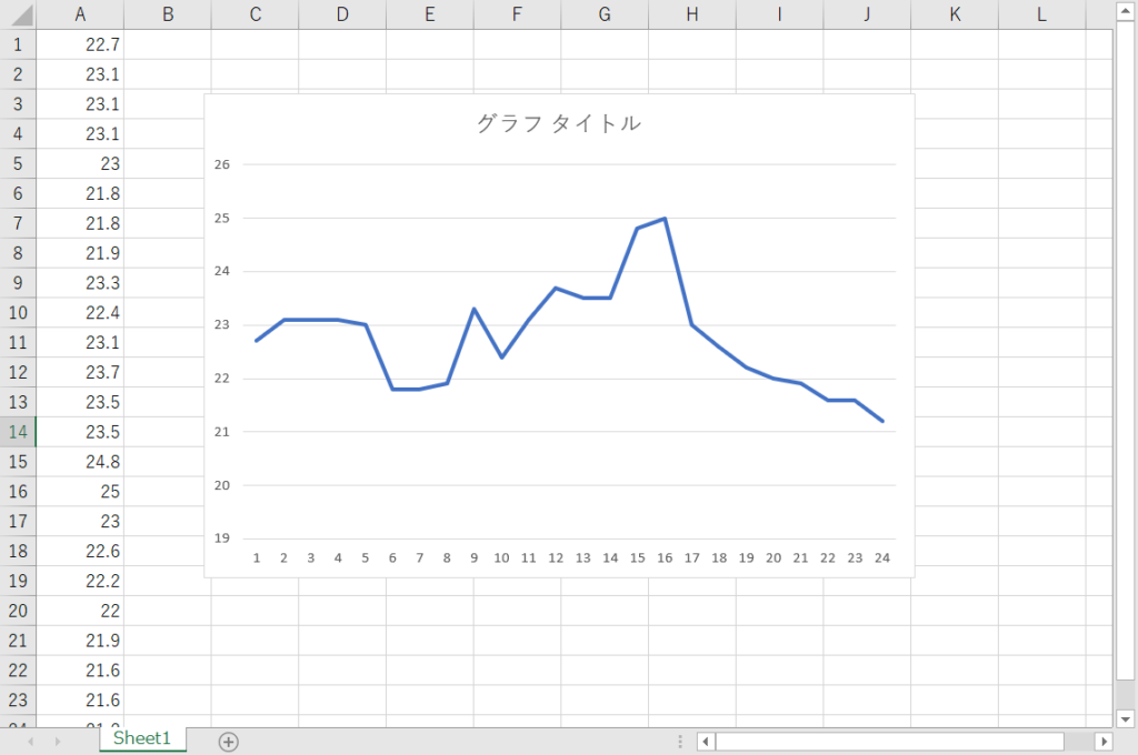 Scratchのリストを書き出して他のアプリで使う方法 書籍 Scratchで科学実験 コカネット Scratchのリストを書き出して他のアプリで使う方法 書籍 Scratchで科学実験 コカネット