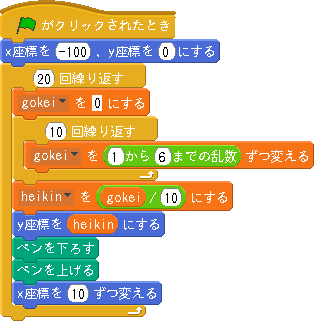 プログラミングで自由研究 ジブン専用パソコンを使ってチャレンジ 自由研究スペシャル