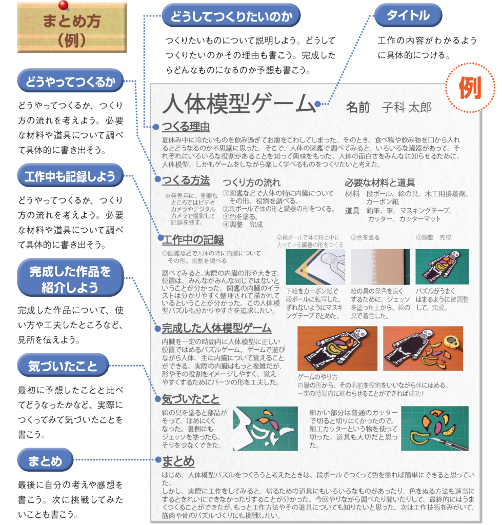 自由研究で提出するときのまとめ方 サイエンスクラフト 自由研究スペシャル