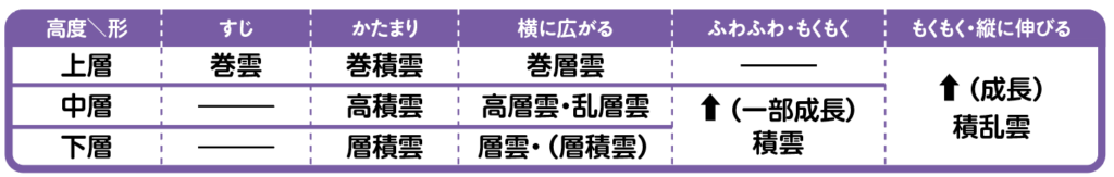 雲の観察マスターになる 自由研究スペシャル