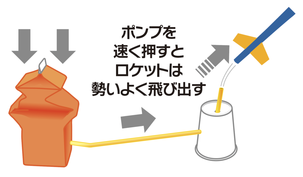 紙ペンシルロケット オモシロ工作自由研究 自由研究スペシャル