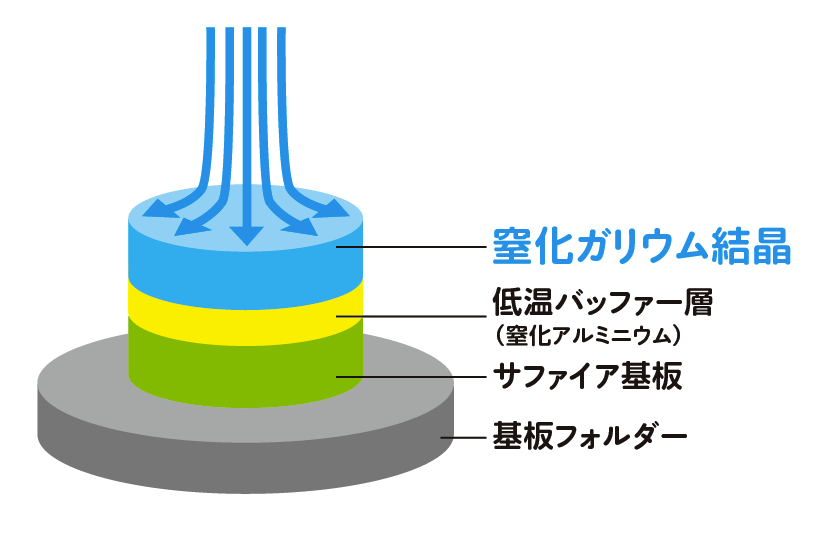 【ノーベル物理学賞】赤崎 勇先生・天野 浩先生・中村修二先生の研究-LED普及のカギを握る「青色発光ダイオード」の実現に貢献│コカネット