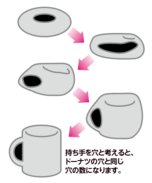 2016年ノーベル物理学賞】不思議な“トポロジー”で今後の物理学の発展に 