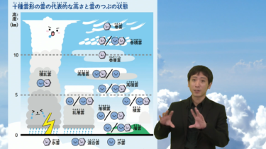 【動画】荒木健太郎先生、津田紗矢佳先生の解説『空を見るのが楽しくなる! 雲のしくみ』