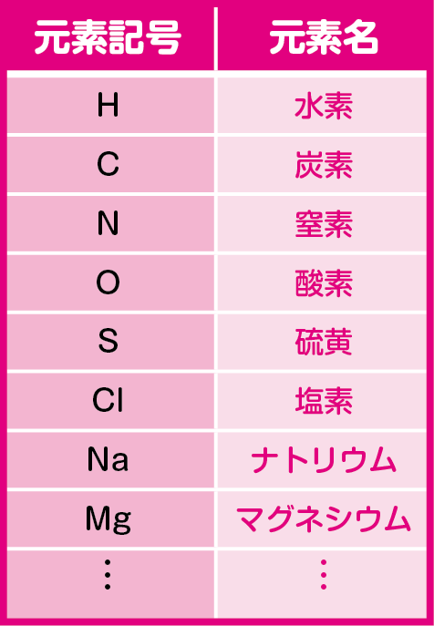 元素は目に見えないのに どうやって見つけたのですか コカネット