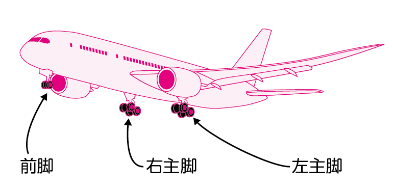 飛行機のタイヤはどうして重さを支えられるの コカネット