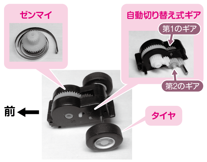 プルバックゼンマイのしくみはどうなっていますか？│コカネット