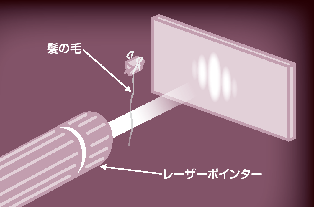 シュレーディンガーの猫」について詳しく教えてください