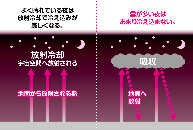 incêndio em Nevada, EUA, raio seco